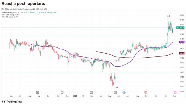 TradeVille: Premier Energy - rezultate susţinute de extinderea în energie regenerabilă